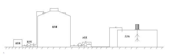 除磷劑，聚合硫酸鐵，硫酸亞鐵加藥